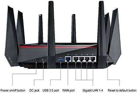 ASUS RT-AC5300 GAMING ROUTER. 5300 Mbps, 500 sm coverage, triband worth R10000
