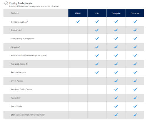 Windows 10 Pro DVD