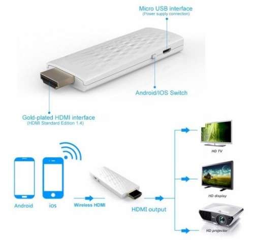 HDMI wireless dongle to connect computer or phone to TV