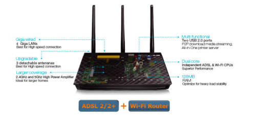 Asus DSL-N55U Dual Band Wireless N600 Fibre Ready Modem Router Like New Condition