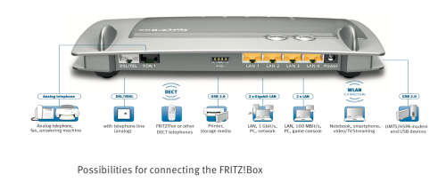 FritzBox 7360 VDSL/ADSL/PBX Versatile Modem Router Wireless Network Unit Bargain!