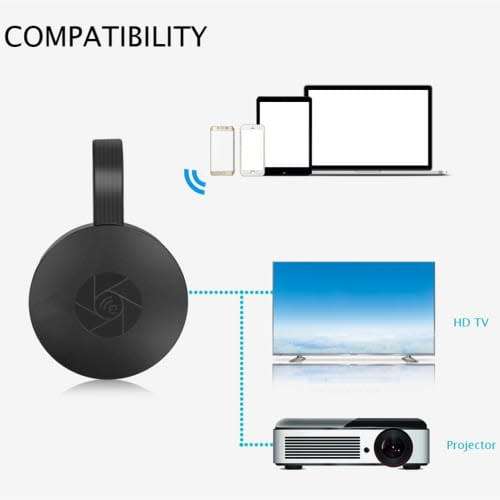All Cast Wifi Display 720P Adapters