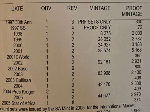 NOT OFTEN SEEN `2001 Coin World Oom Paul` One Ounce Krugerrand