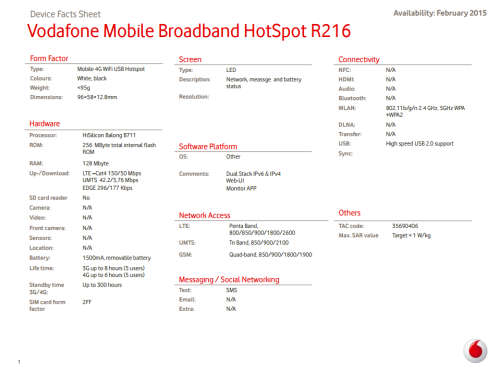 Brand new Vodafone R216 Mobile Wifi unit. R1, no reserve!!!