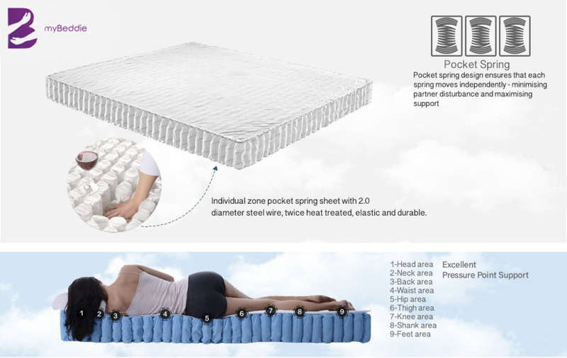 myBeddie Plush Mattress - Single