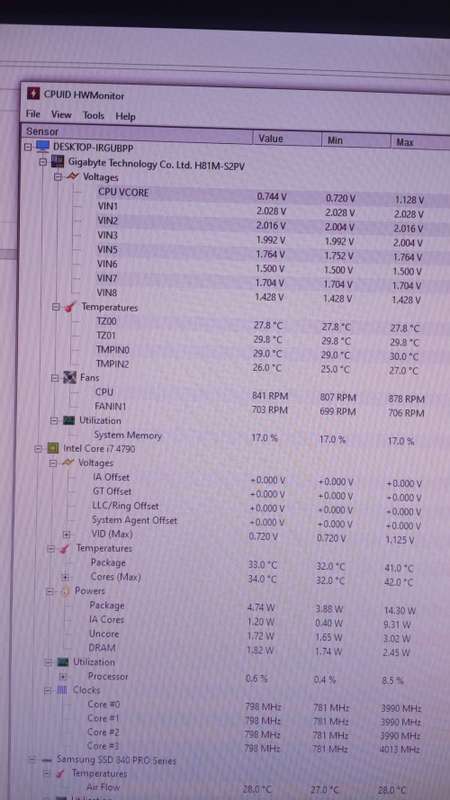 I7 4790 upgrade combo