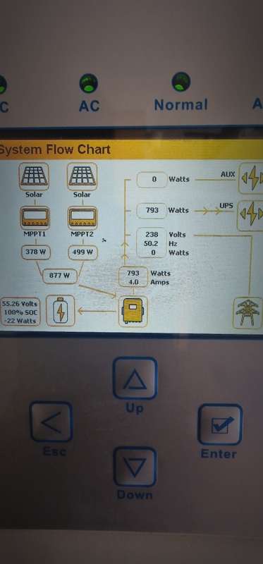 Sunsynk 8 KW inverter - used for 2 years
