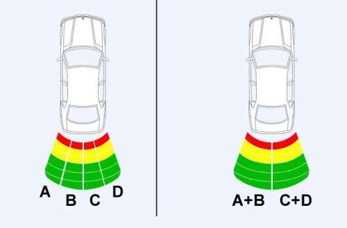 CAR PARKING SENSORS