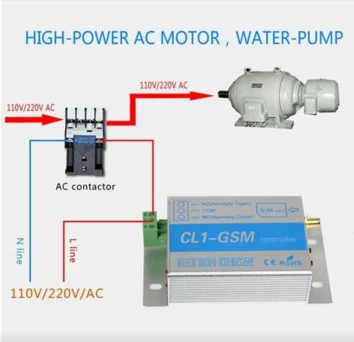 Smart gsm cellular wireless switch