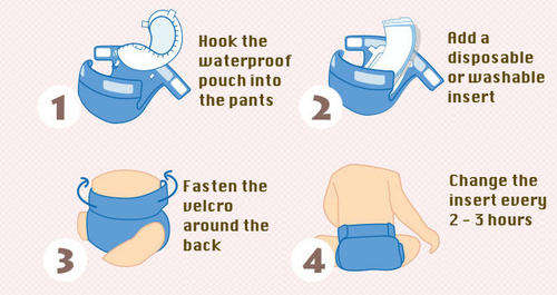 Cloth Nappy