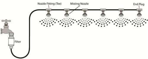 Misting System