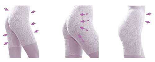 REVOLUTIONARY UNDERWEAR SLIMS, RECONSTRUCTS & RESHAPES