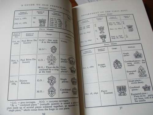 A Guide to Old French Plate Louis Carre