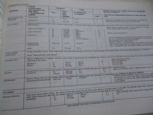 PESTICIDES and FUNGICIDES in the RSA. A Guide to the Use