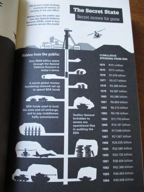 APARTHEID GUNS AND MONEY A tale of profit. Hennie van Vuuren