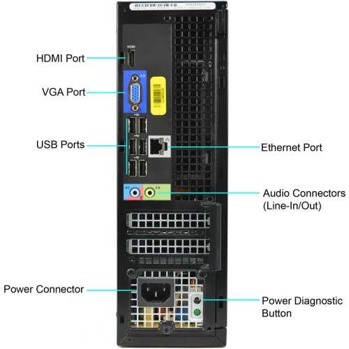 i5 Dell OptiPlex 3010 @ 3.10Ghz, 4gb Ram, 1tb Hard Drive, HDMI, DVD, Windows 10