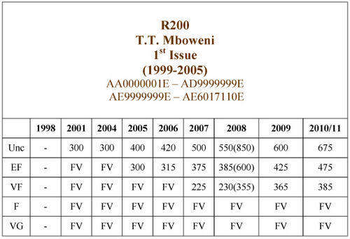 Mboweni Chart