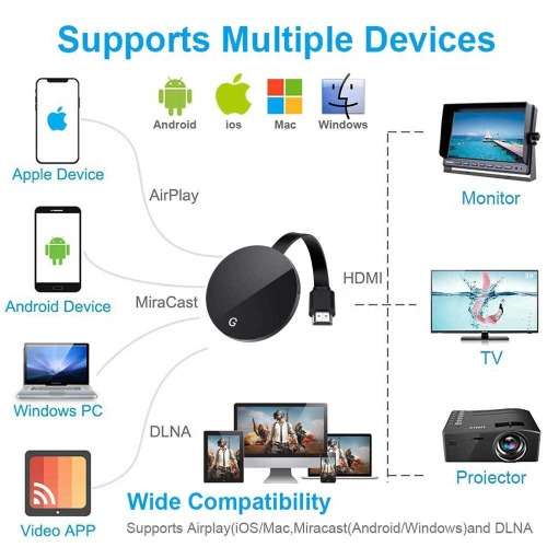 Chromecast Video Streaming Dongle Video Stream Movies, Games From Your Phone,PC To Your TV Projector