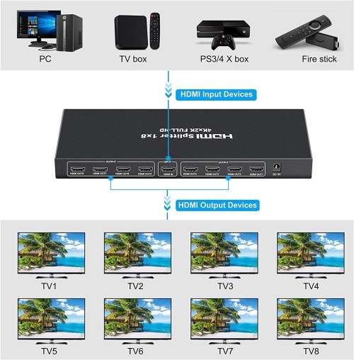 4K HDMI Splitter 1 in 8 Out HDMI Splitter Support Full HD 4K Video