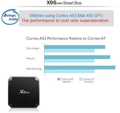 X96 Mini Android TV Box 2GB RAM 16GB ROM UHD 4K Supports 3D WiFi
