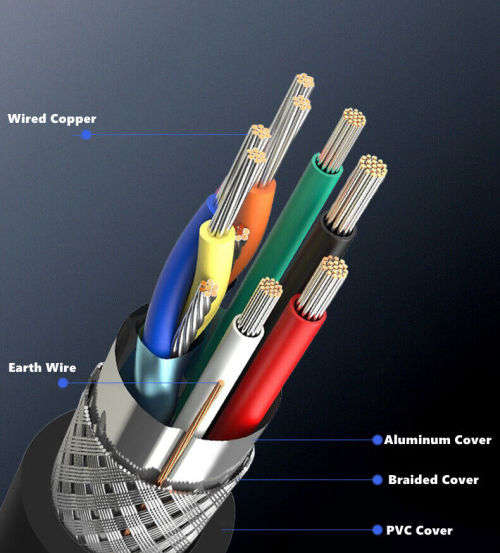 1.5M Premium HDMI Cable V2.0 Ultra HD 4K 2160p 1080p 3D High Speed Ethernet HEC ARC