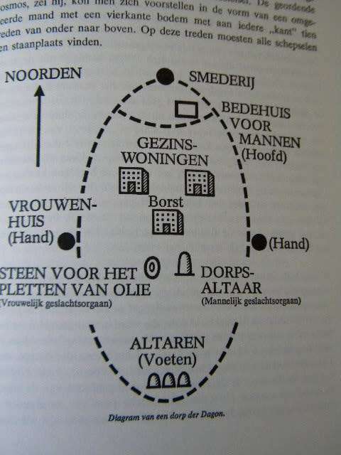 AFRIKANEN  Een inleiding tot bun cultuur  by Basil Davidson  Vertaling: Margrit de Sablonier