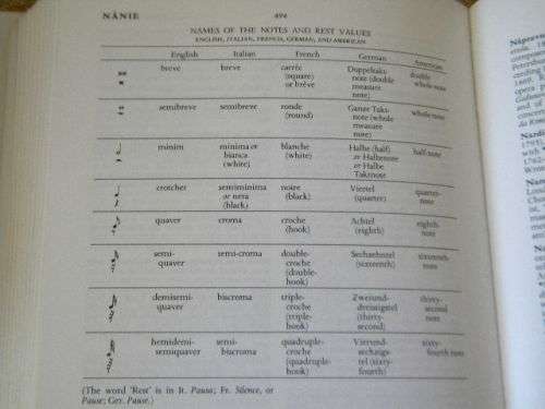 THE OXFORD DICTIONARY OF MUSIC by Michael Kennedy