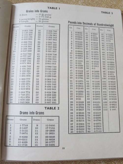 WARNE`S METRIC CONVERSION TABLES  A quick and efficient system of converting