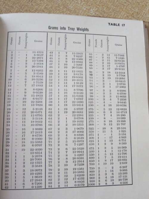 WARNE`S METRIC CONVERSION TABLES  A quick and efficient system of converting