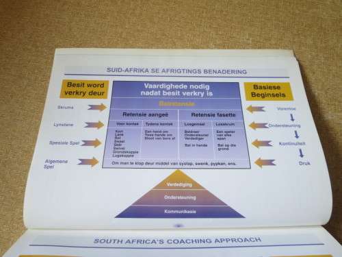 PRINCIPLES FOR SUCCESSFUL COACHING/BEGINSELS VIR SUKSESVOLLE AFRIGTING