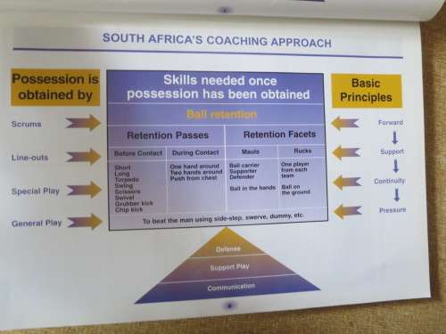 PRINCIPLES FOR SUCCESSFUL COACHING/BEGINSELS VIR SUKSESVOLLE AFRIGTING