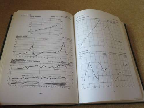 SUID-AFRIKAANSE STATISTIEKE  1970  SOUTH AFRICAN STATISTICS