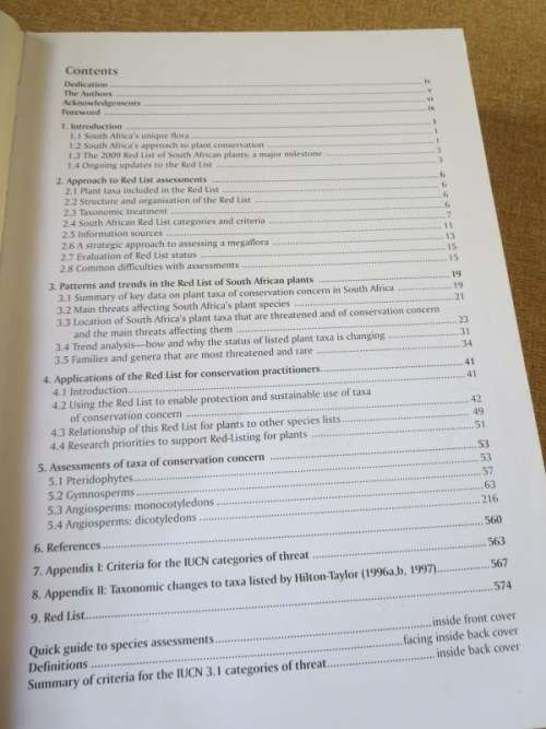 RED LIST OF SOUTH AFRICAN PLANTS 2009  by Raimondo, Van Staden, Foden and other editors