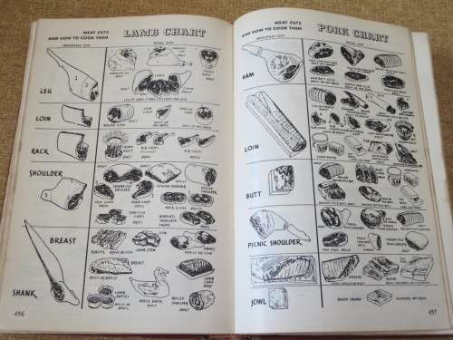 WOMAN`S HOME COMPANION COOK BOOK by Dorothy Kirk