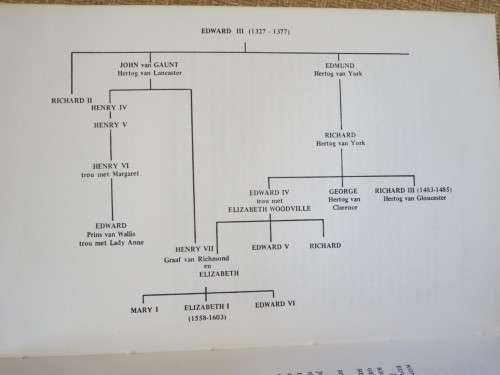 RICHARD III by Shakespeare  Vertaling: André P. Brink