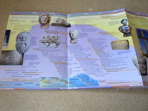 ROSE BOOK OF BIBLE & CHRISTIAN HISTORY TIME LINES (More than 6000 years at a glance)