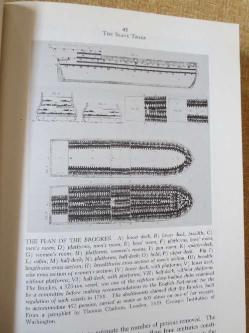 FROM SLAVERY TO FREEDOM: A HISTORY OF NEGRO AMERICANS  by John Hope Franklin