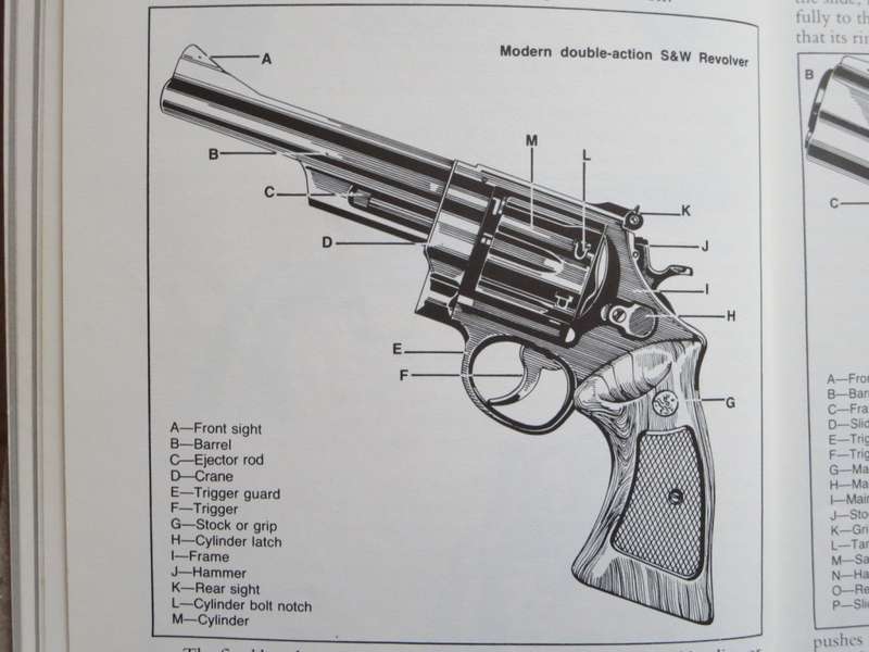 SHOOT- A Handgun by Dave Arnold Simplified pistol instruction for South African men and women