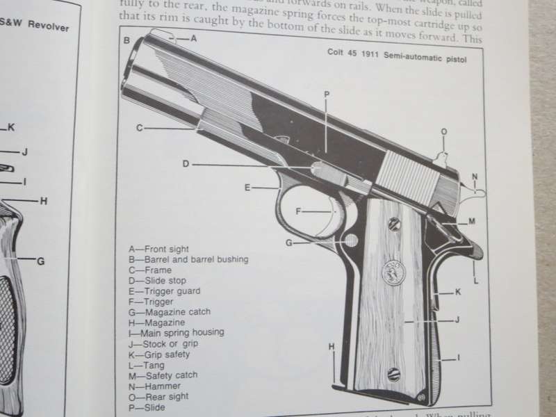 SHOOT- A Handgun by Dave Arnold Simplified pistol instruction for South African men and women
