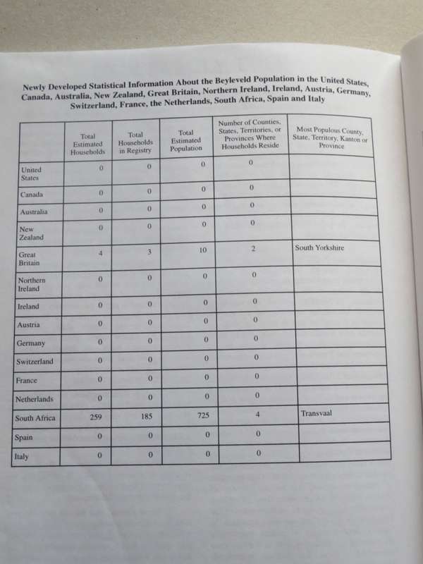 THE WORLD BOOK OF BYLEVELDS Published by  Halbert`s Family Heritage