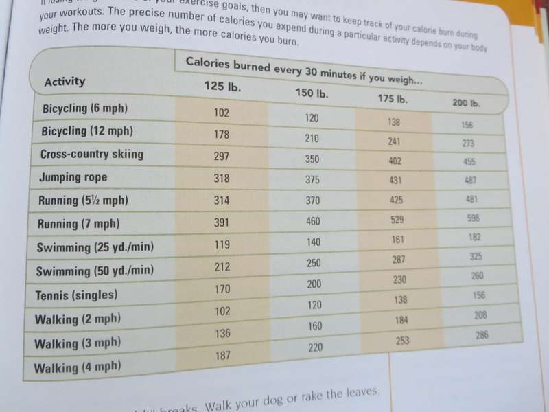 TAKING CHARGE OF HIGH BLOOD PRESSURE  by Susan Perry