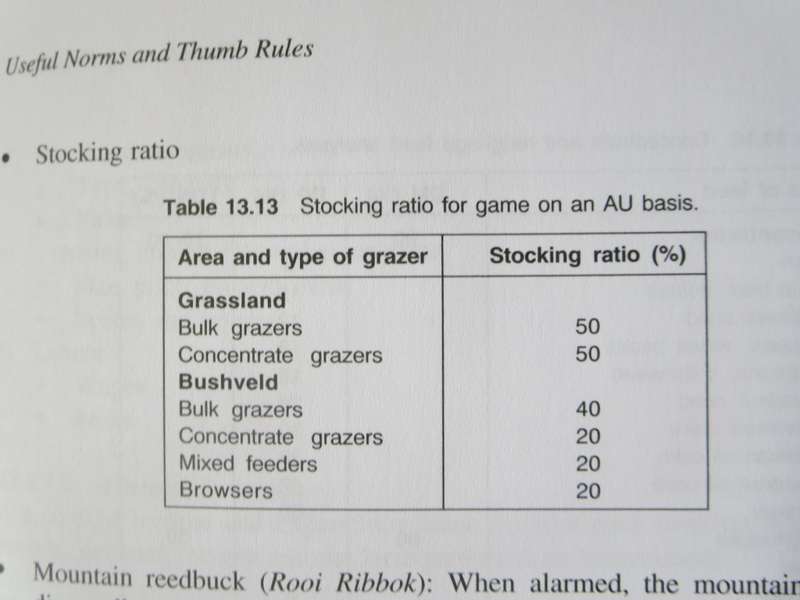 THE FARMING HANDBOOK  by Barry Smith