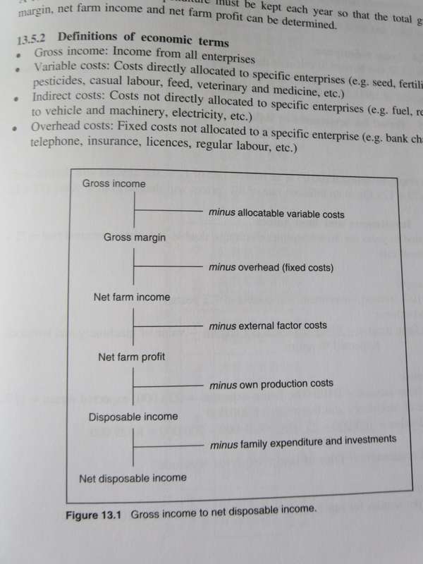 THE FARMING HANDBOOK  by Barry Smith