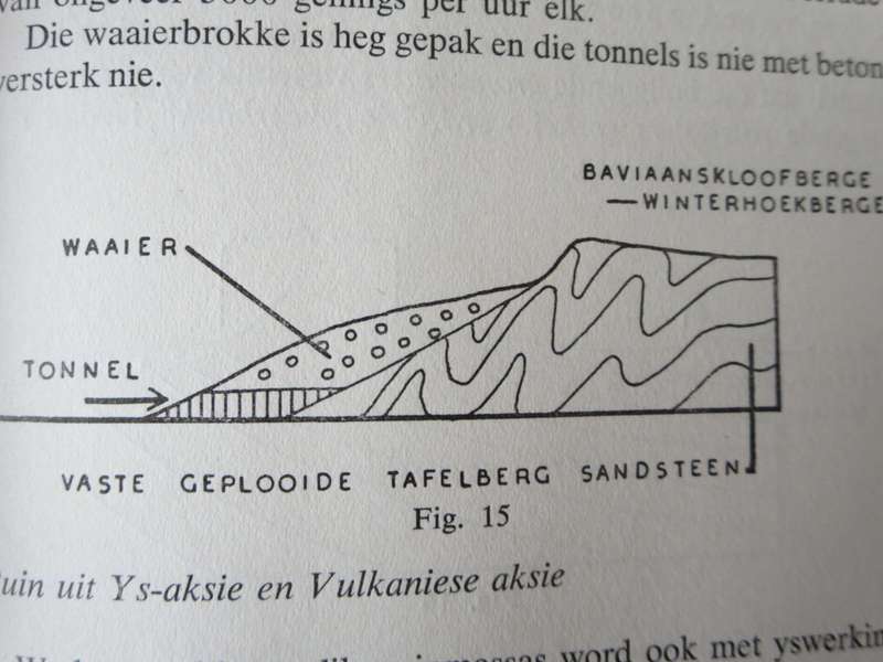 KENNIS EN ONTGINNING VAN KORSWATERS IN SUID-AFRIKA. Prof. M.S. Taljaard/Prof. J.C. de Wet.  (P)