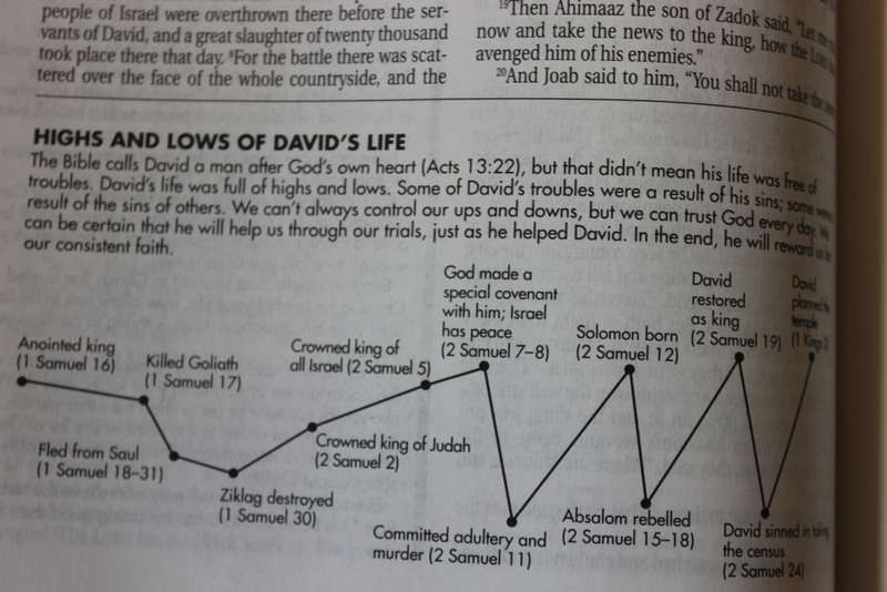 LIFE APPLICATION BIBLE FOR STUDENTS.