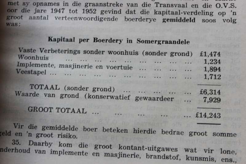 DIE NATUREL IN DIE SUID-AFRIKAANSE LANDBOU. Referate - 5de jaarvergadering van SABRA.   (P)