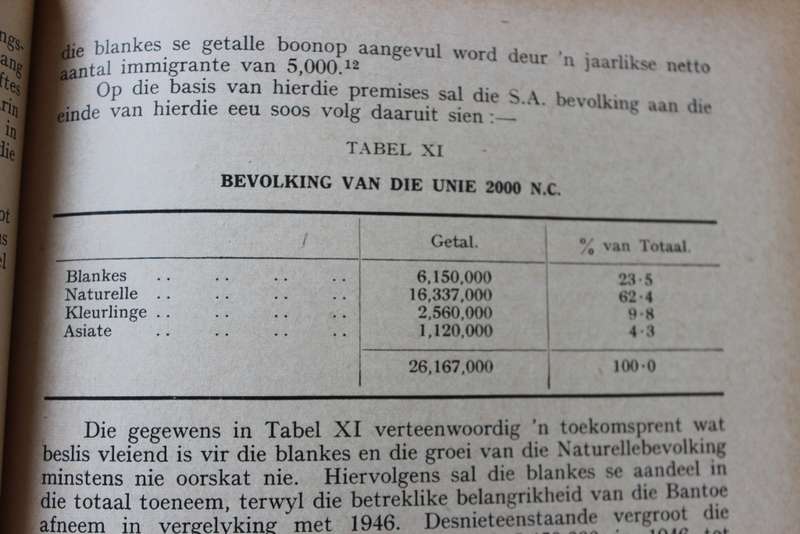 DIE NATUREL IN DIE SUID-AFRIKAANSE NYWERHEIDSLEWE. (Referate Tweede Jaarvergadering 1951. SABRA) (P)