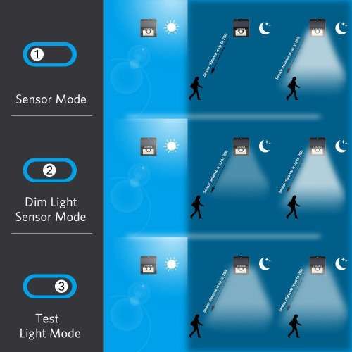 Lumina 24 LED or 30 LED Outdoor Sensor Lights