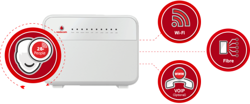 Huawei HG659 (Vodacom) Broadband Router 4G LTE  USB Support - Brand New