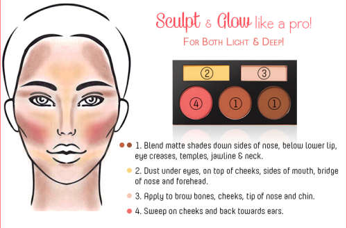 Forever Nude Sculpt & Glow Contouring Kits - Medium/Deep by BH Cosmetics